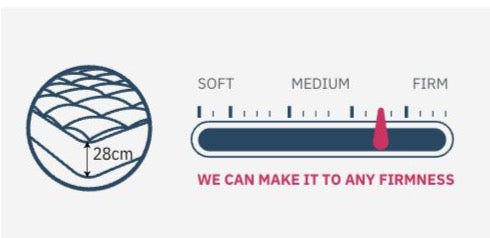 Luxury Pocket 1000 Mattress Britainsleep